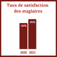 rouge satisfaction 2022